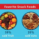 Image for article titled All the People You Hate Got Together and Made a Nutrition Infographic
